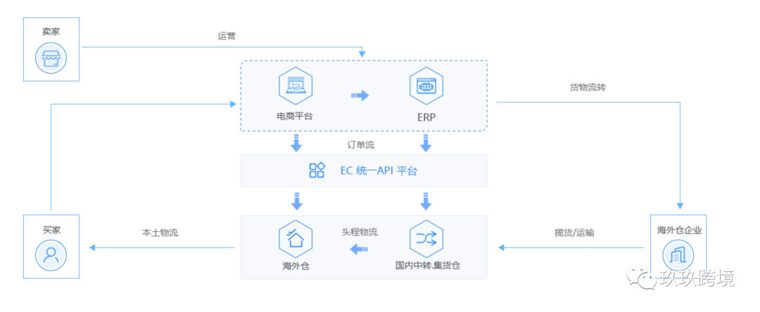 独立站模式｜入门小白必读篇-图片1