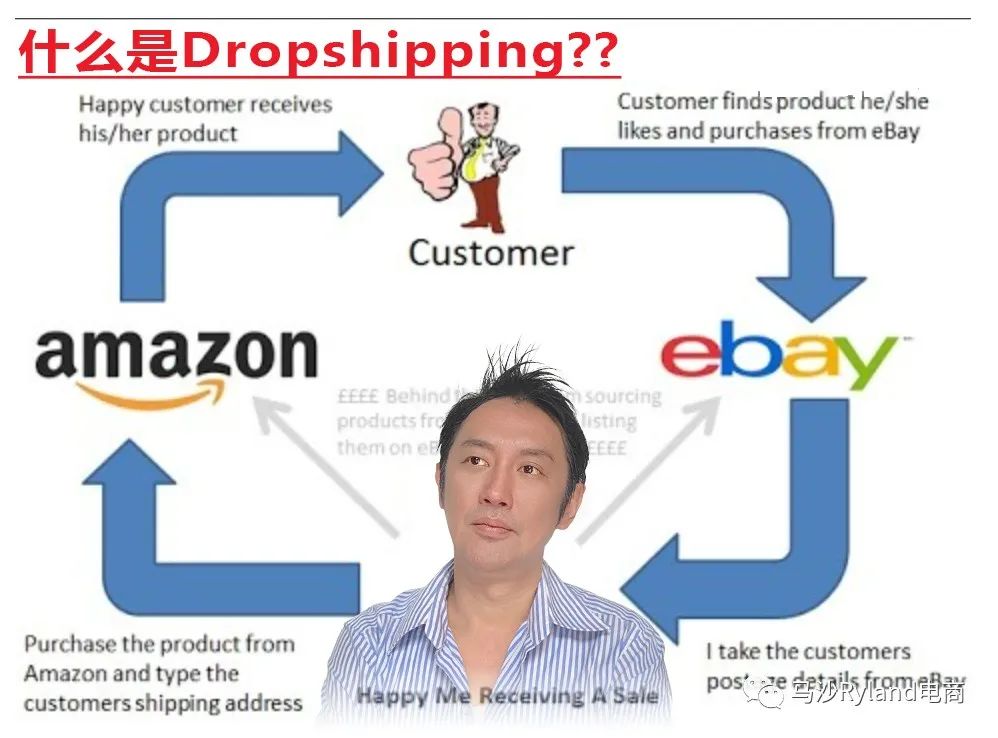 Dropshipping代发货在美国大行其道，在家办公、高收入、无需资金，在亚马逊、Ebay等各大平台允许吗？-图片2