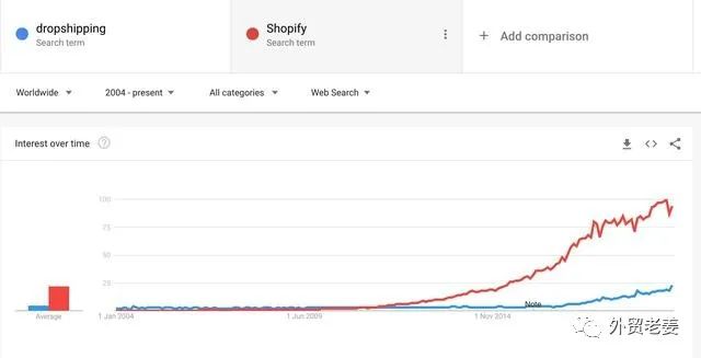 在中国崛起的DROPSHIPPING，会是传统外贸的新转机吗？-图片2