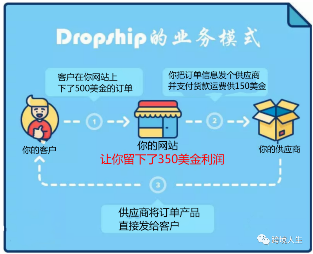 创业就要做Dropshipping， 什么是Dropshipping呢？-图片2