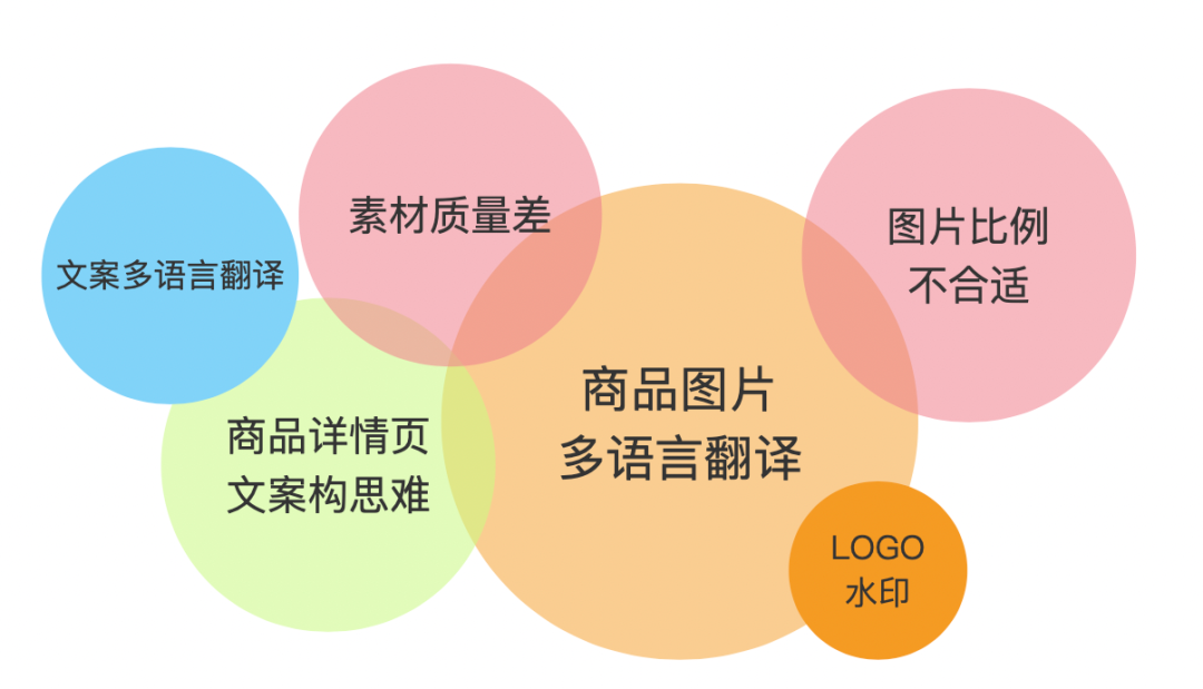 跨境电商：谈谈“一件代发”无货源供应模式-图片4