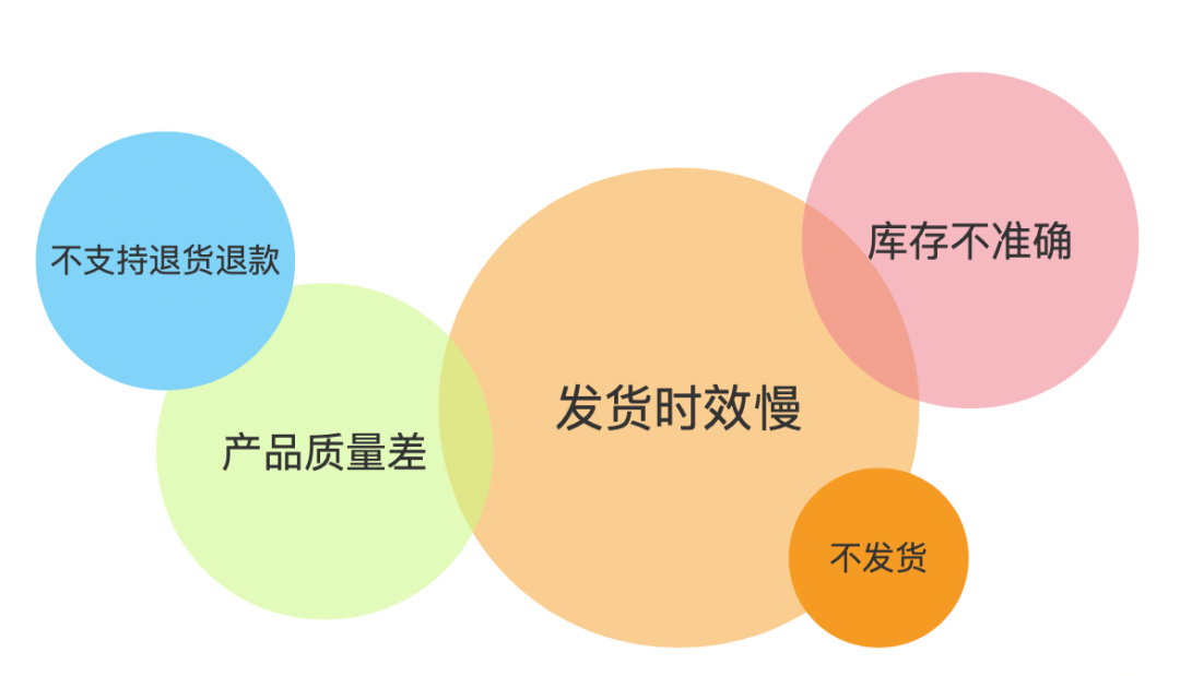 跨境电商：谈谈“一件代发”无货源供应模式-图片3