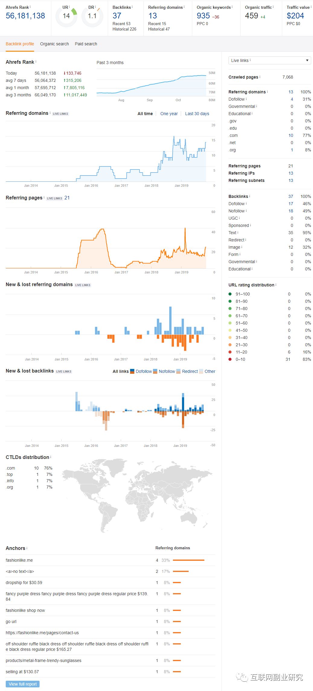 一个月盈利8000美元的dropshipping网站-图片10